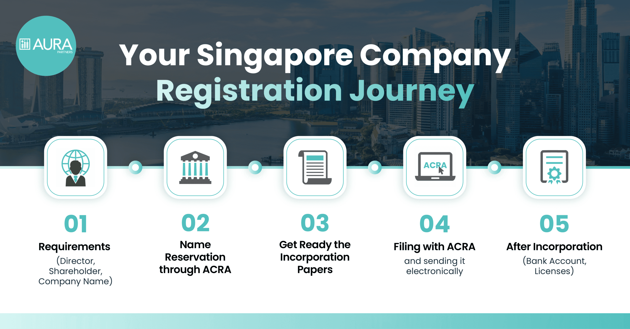 Register Company in singapore